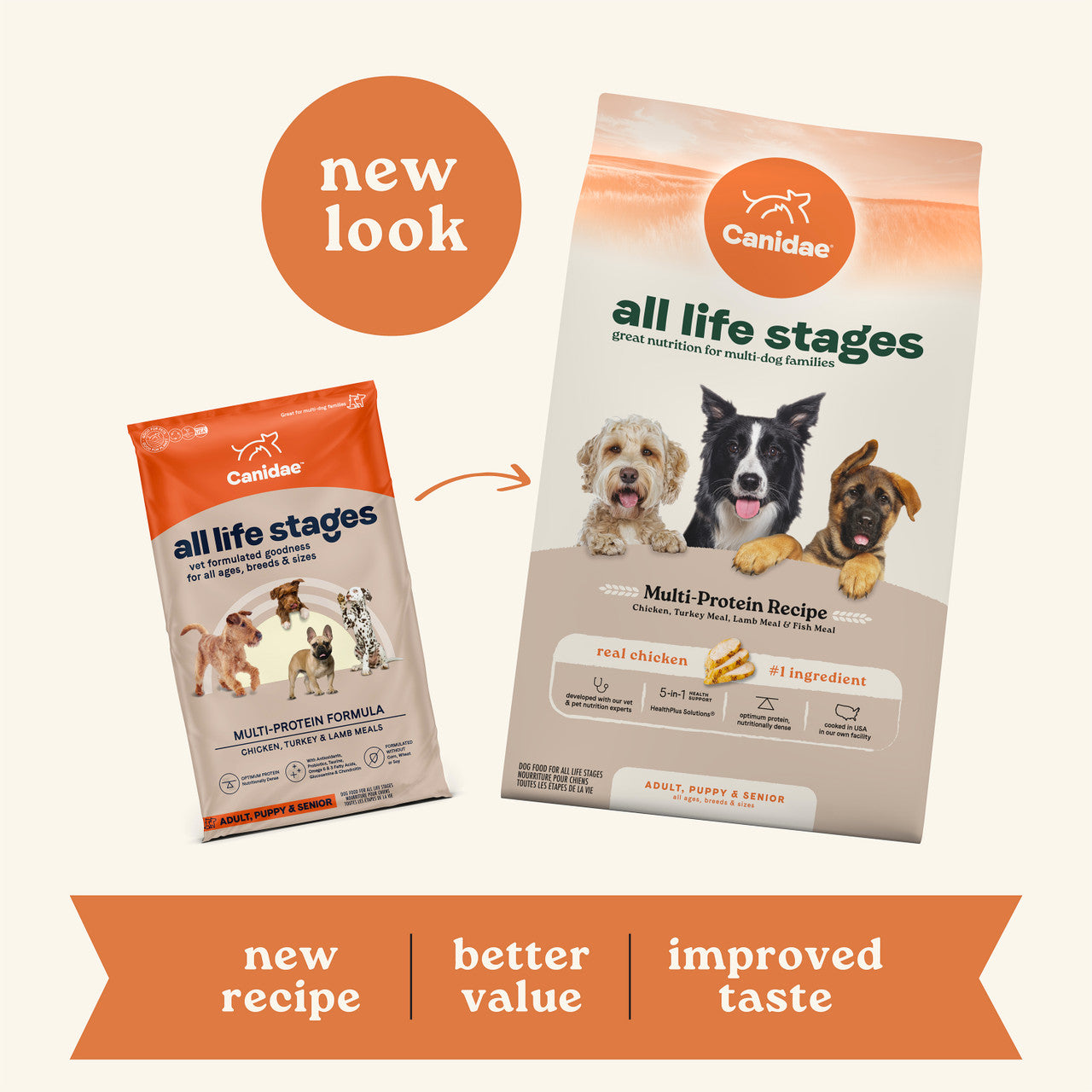 Canidae 原味配方 (雞, 火雞, 羊肉, 魚) 全犬