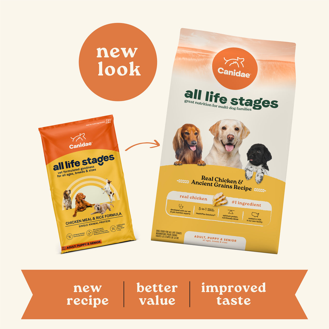 Canidae 雞肉糙米配方 全犬
